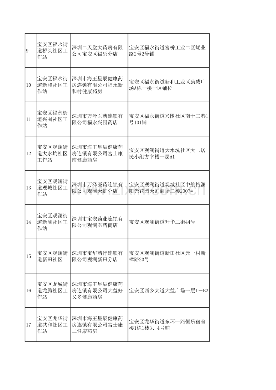 深圳市医保定点药店讲解学习.xls_第2页