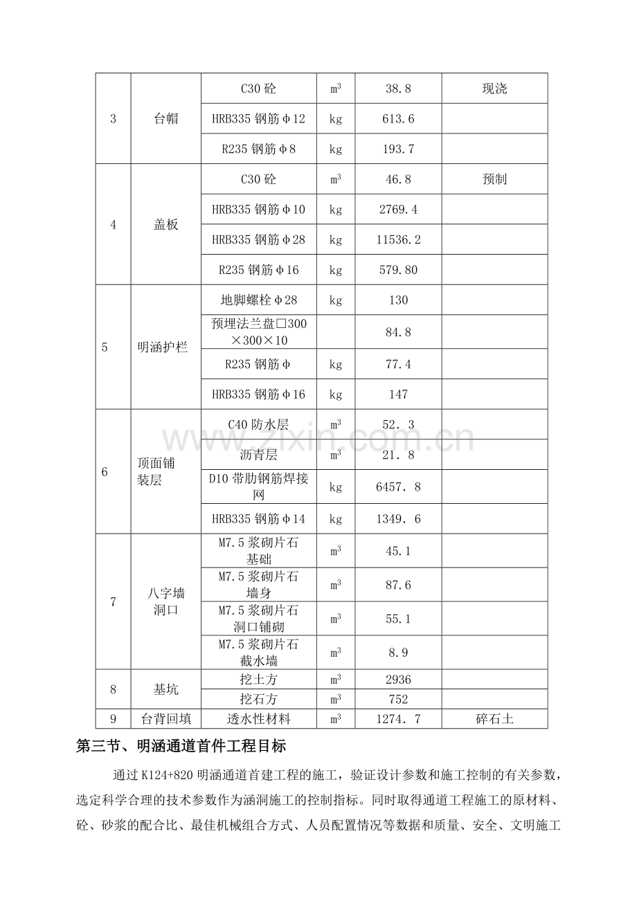 盖板涵施工技术方案教学内容.docx_第2页