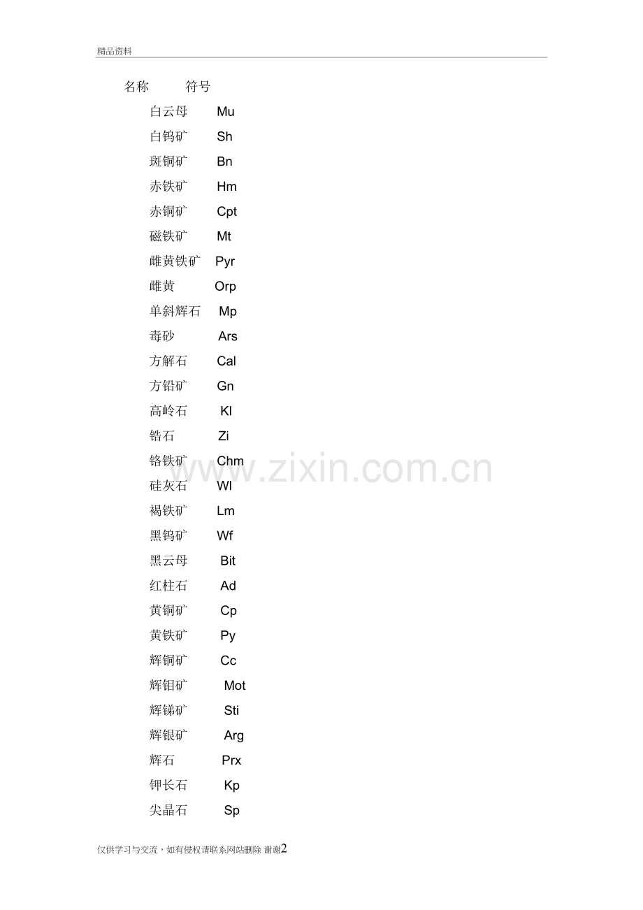 矿物单词缩写资料讲解.doc_第2页