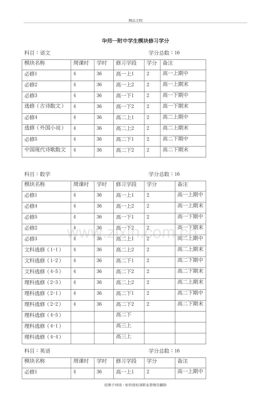 华师一附中学生模块修习学分知识分享.doc_第2页
