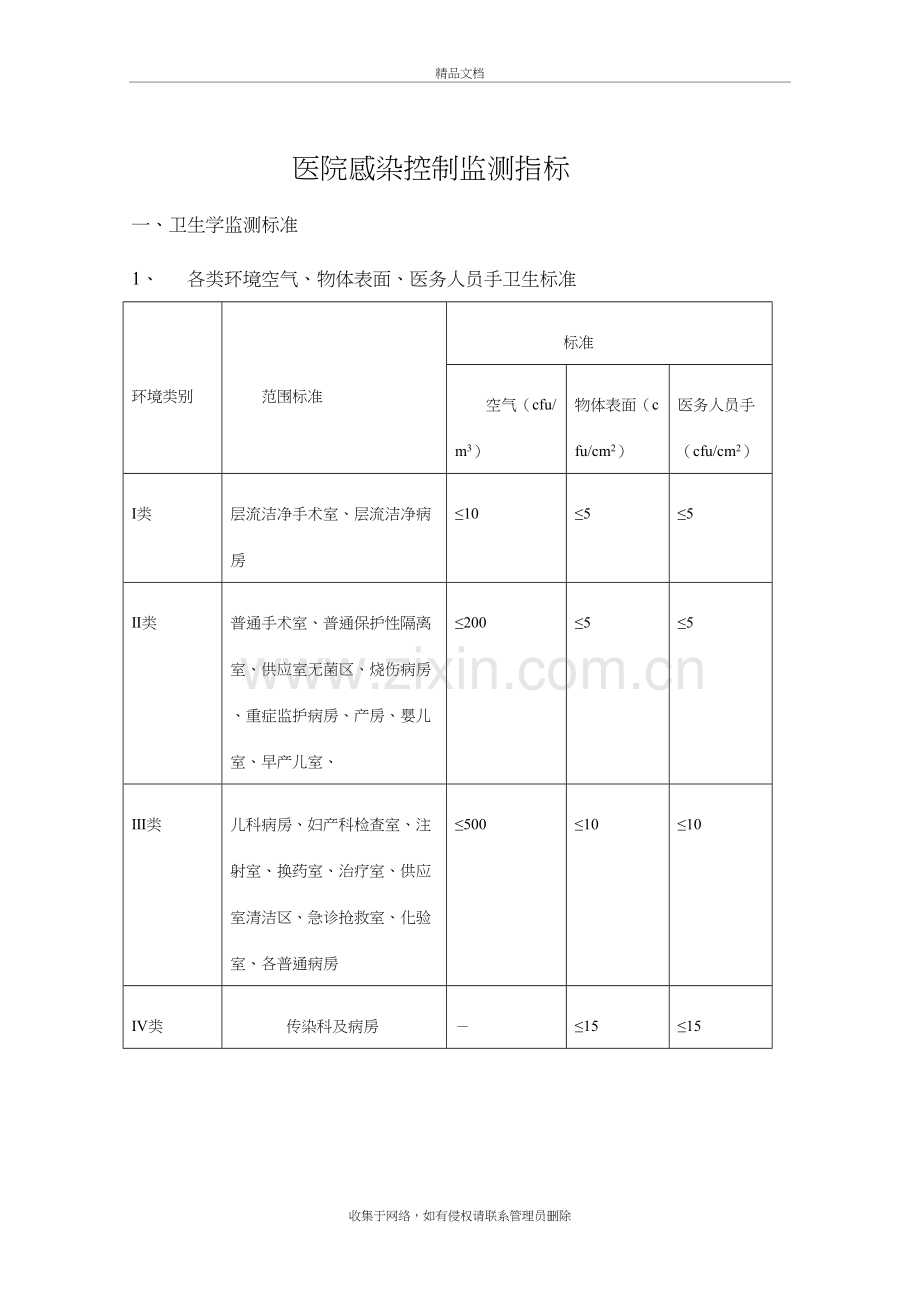 医院感染控制监测指标资料讲解.doc_第2页
