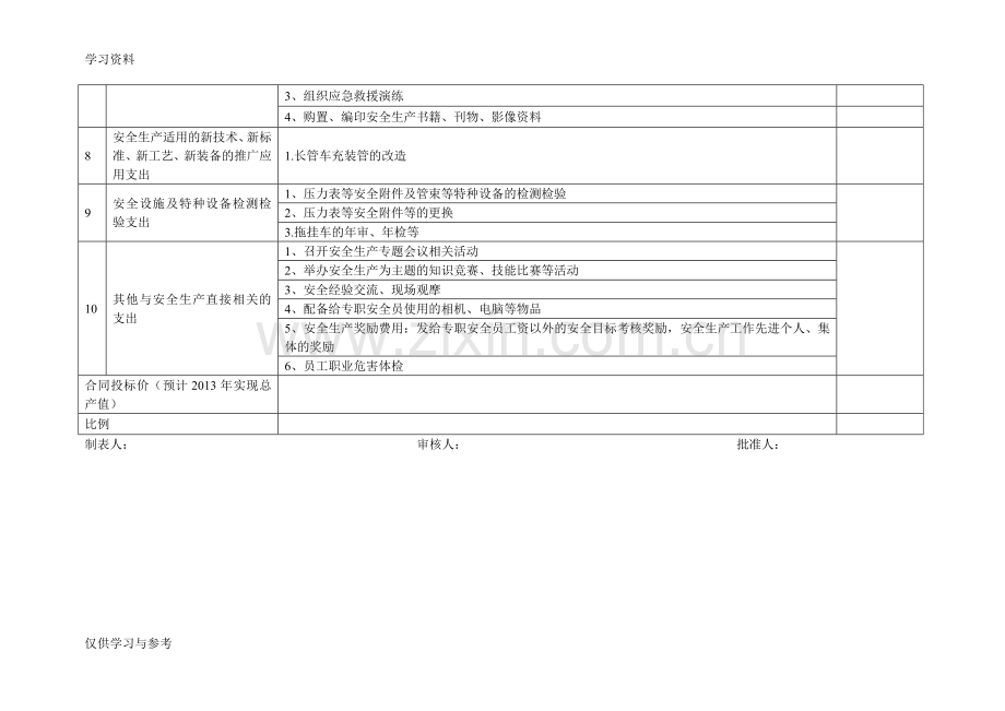安全生产费用使用计划表资料.doc_第2页