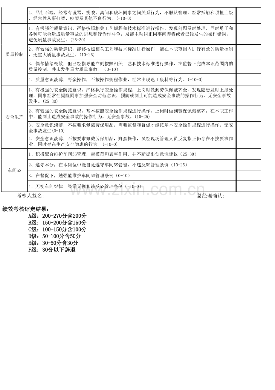 生产车间员工绩效考核表(1)电子教案.xls_第2页