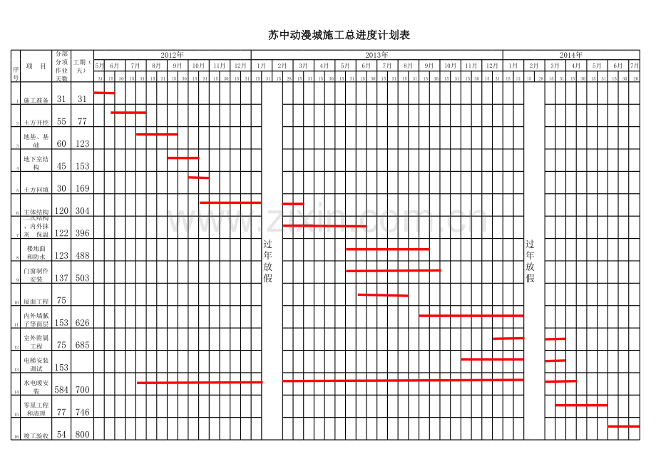 高层住宅楼施工进度计划(横道图-excel版本)说课材料.xls_第1页
