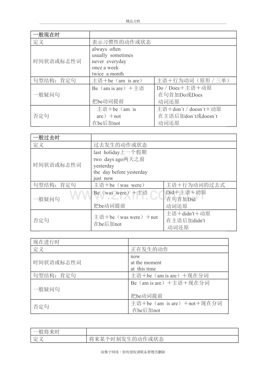 小学英语四大时态总结(附小升初时态考题)说课讲解.doc_第2页