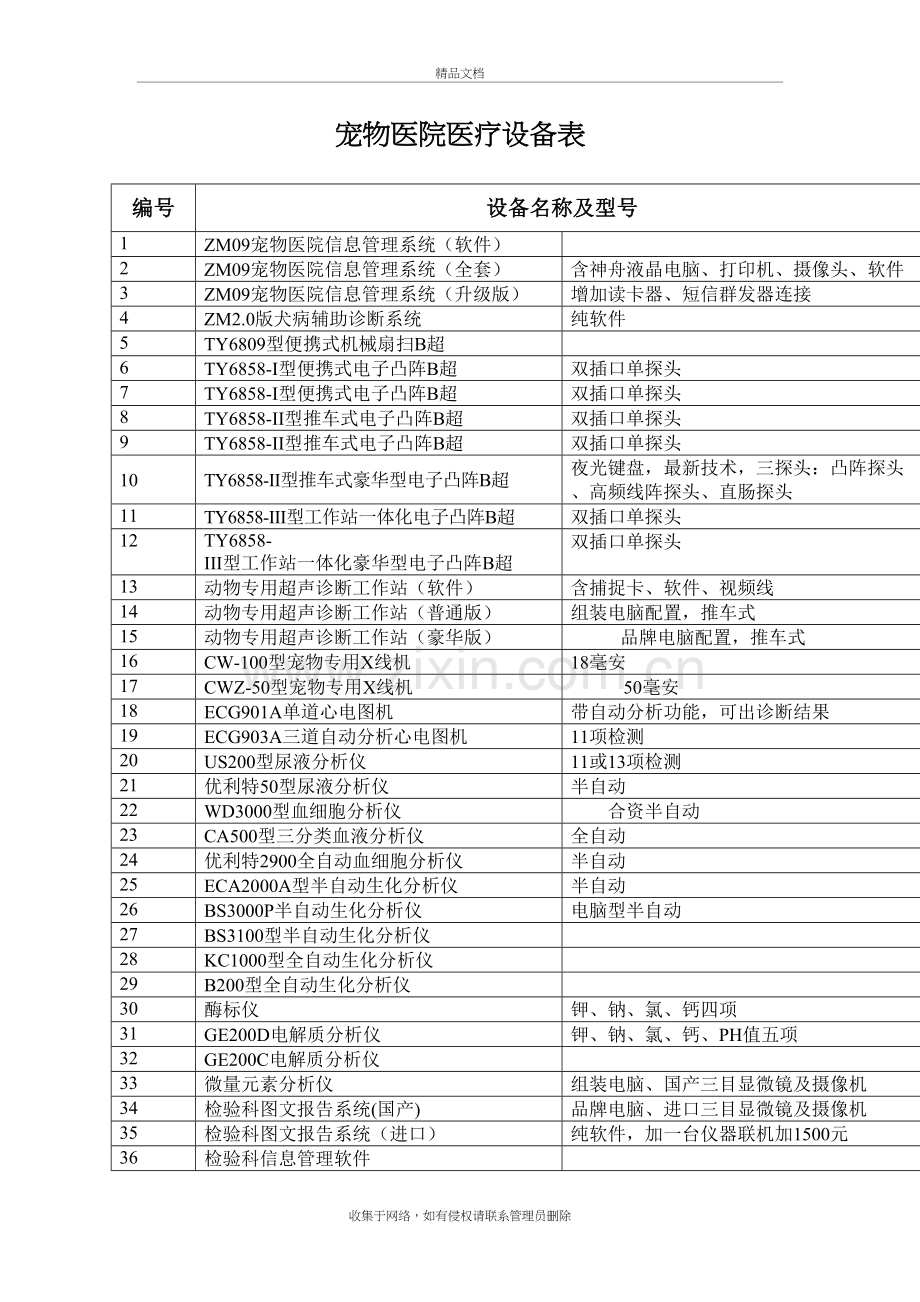 宠物医院医疗设备表复习课程.doc_第2页