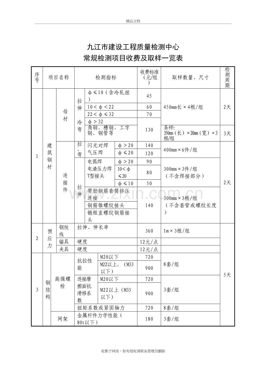 九江工程质量检测收费及取样-2教学提纲.doc_第2页