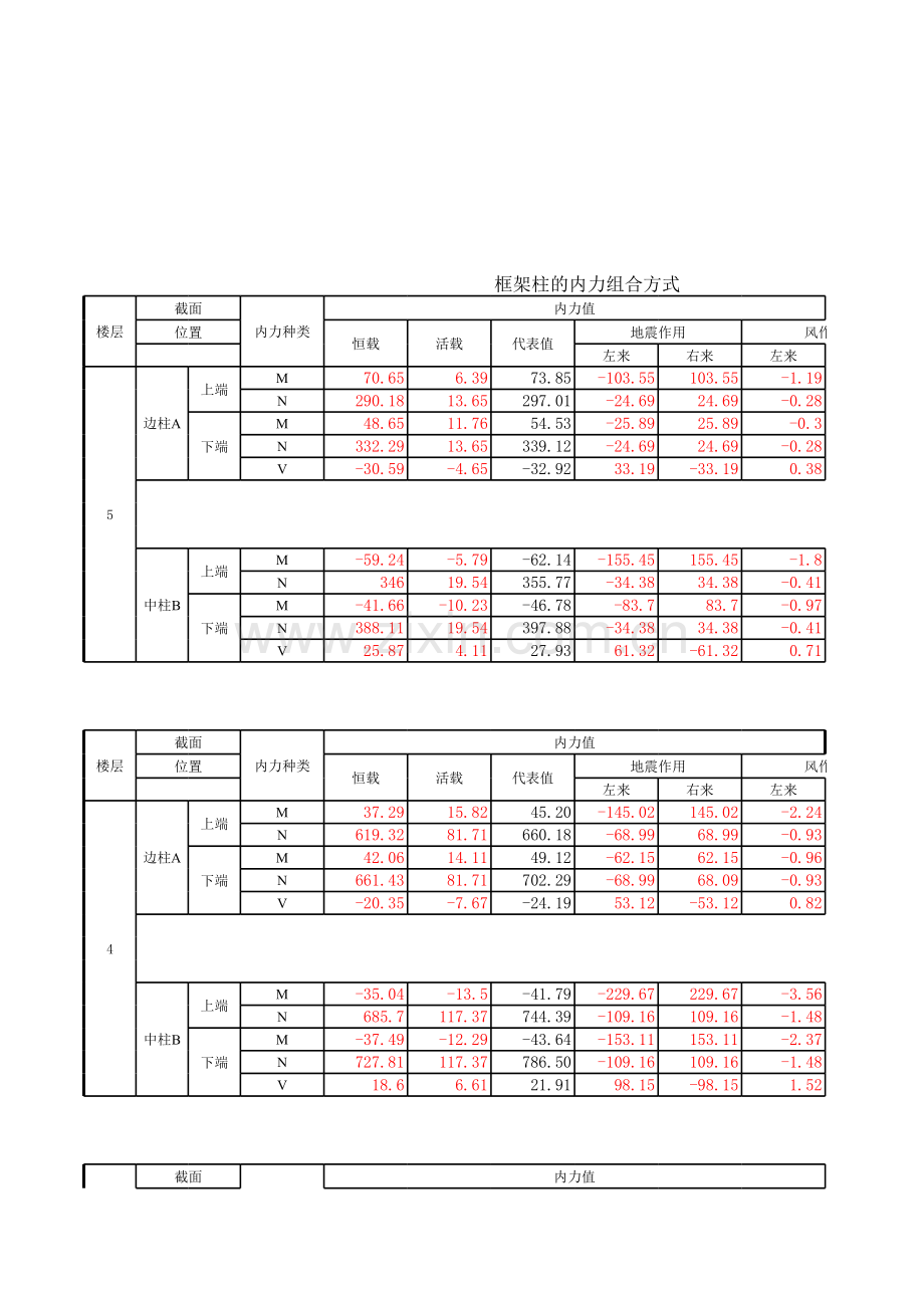 柱内力组合表(有公式)电子版本.xls_第1页