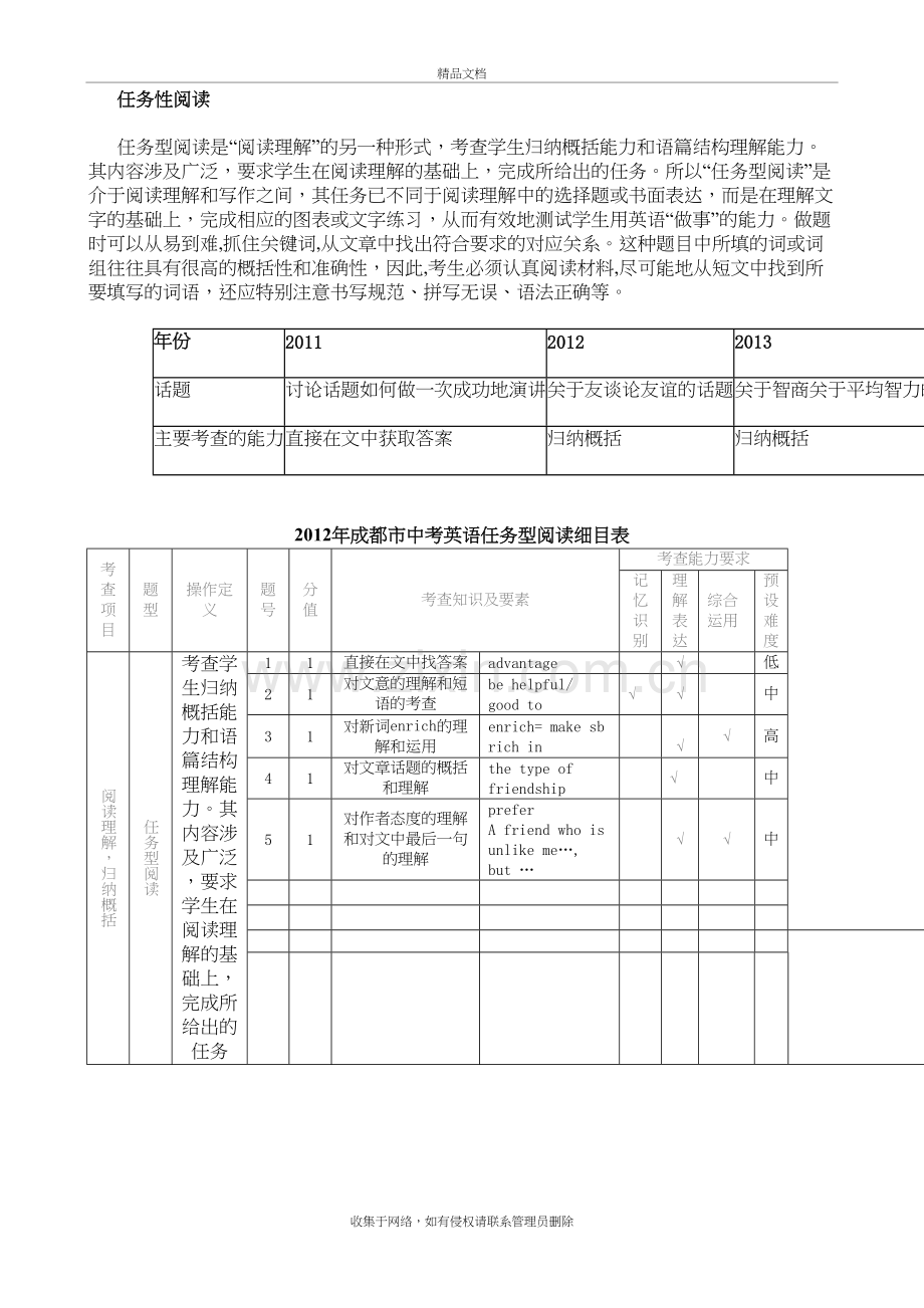 成都中考英语任务型阅读分析教程文件.doc_第2页