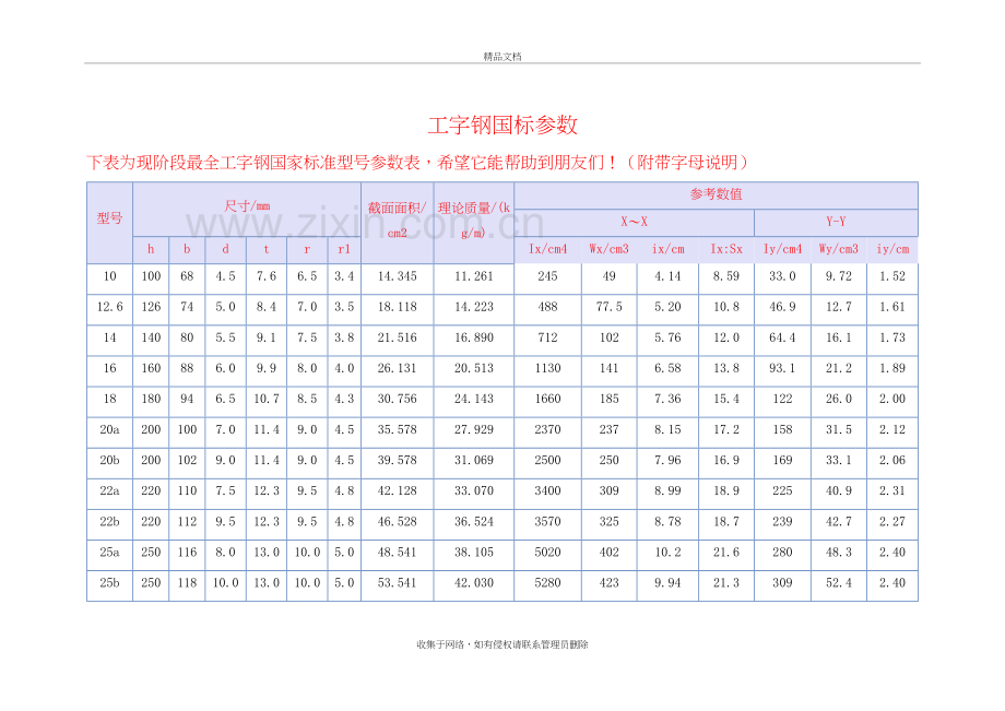 工字钢国标参数表教学文稿.doc_第2页
