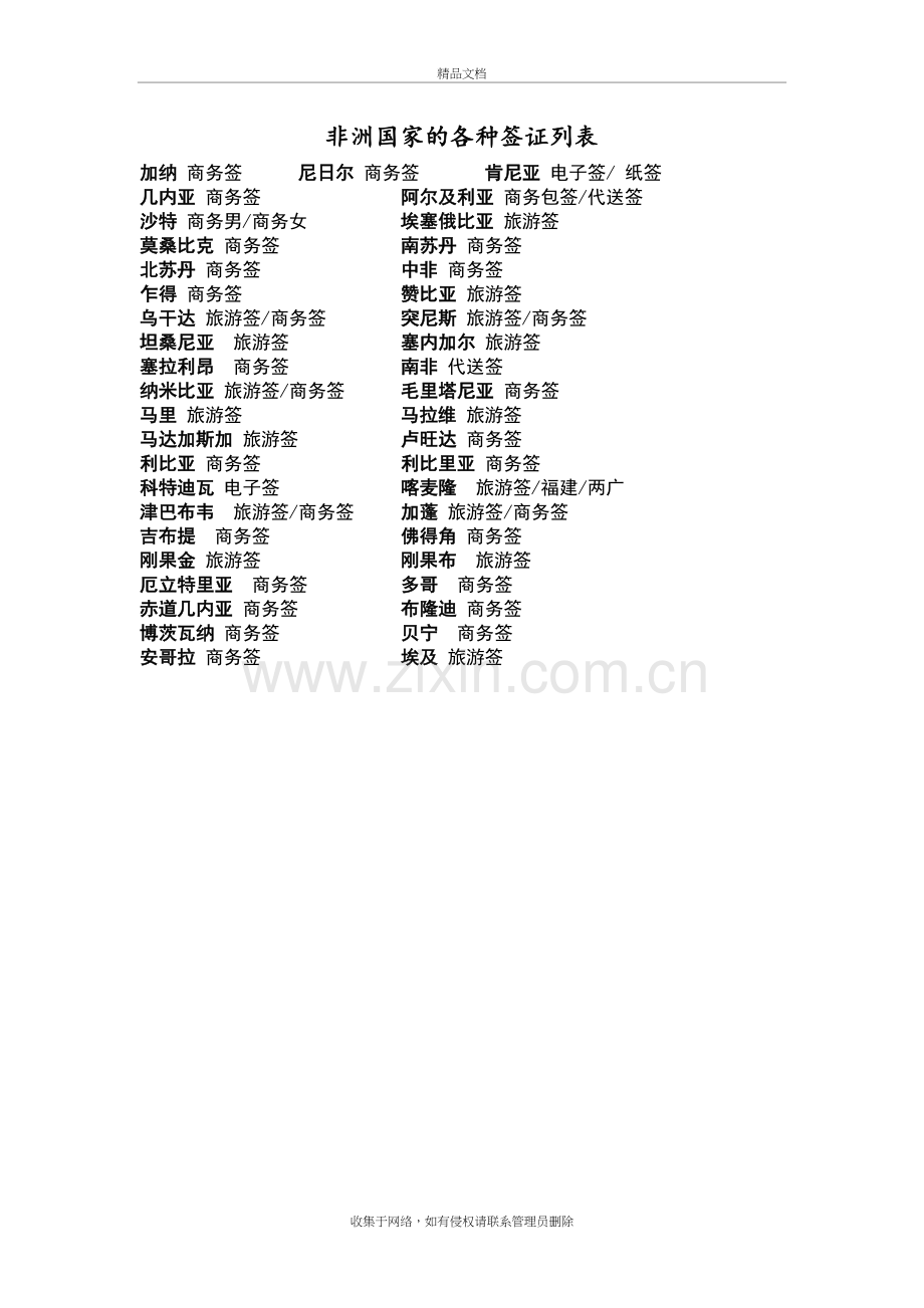 非洲签证列表上课讲义.doc_第2页