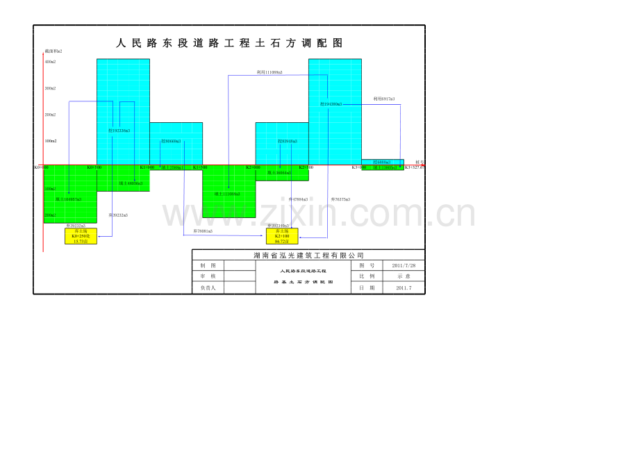 土石方调配图教案资料.xls_第1页
