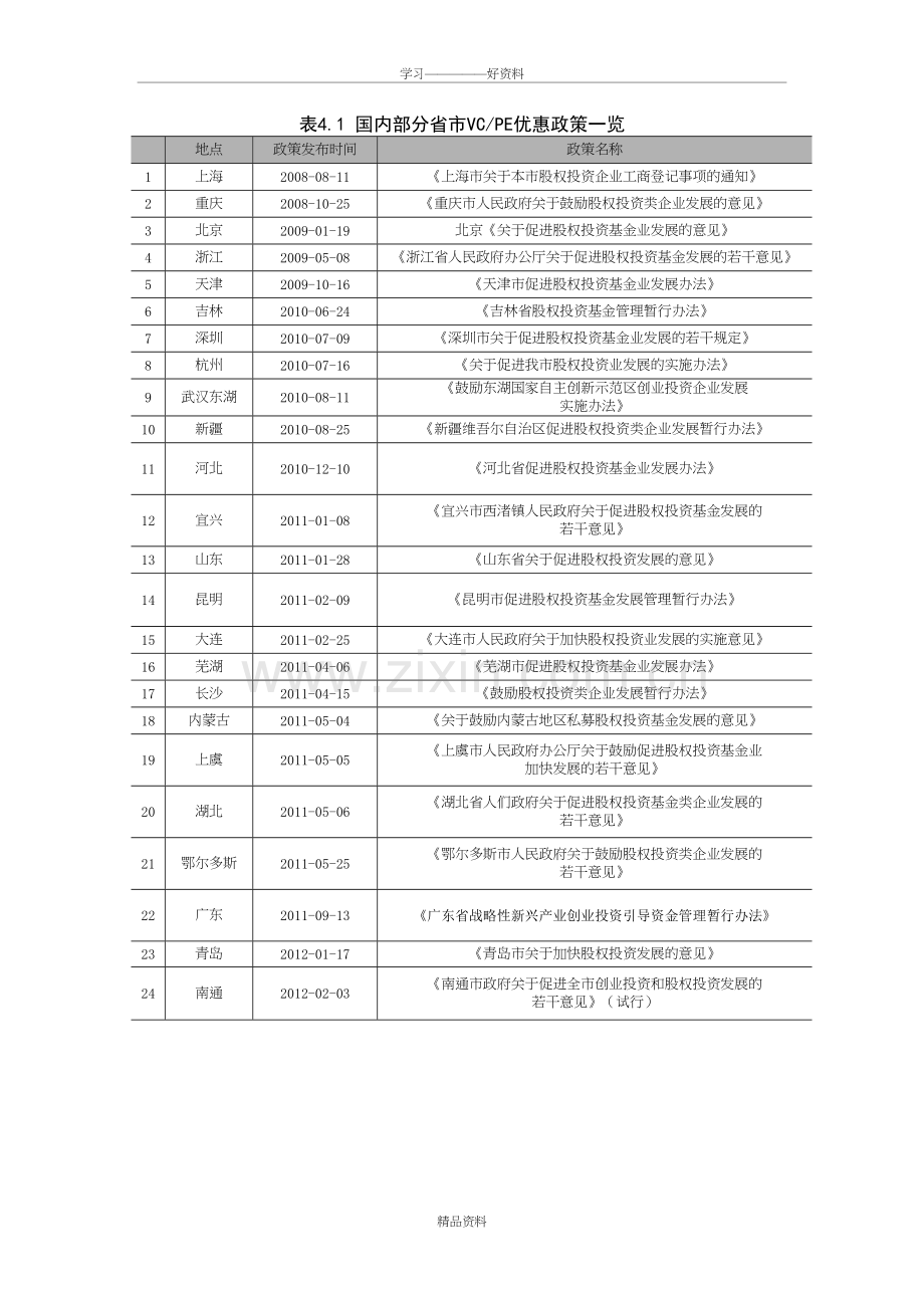 股权投资基金优惠政策说课材料.doc_第2页