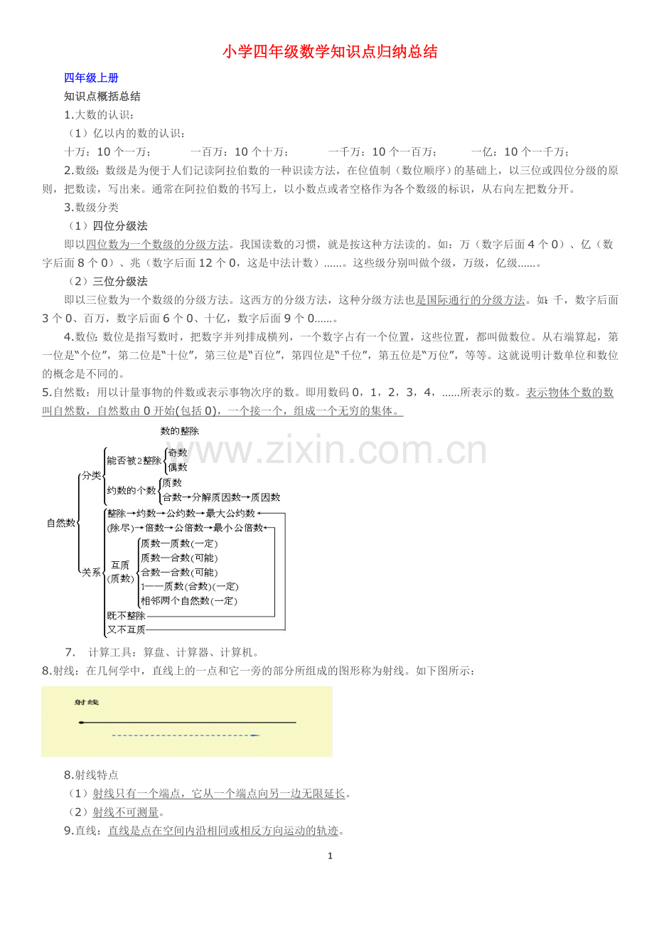 小学四年级上下数学知识点归纳总结知识讲解.doc_第1页