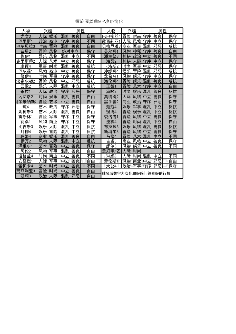 螺旋圆舞曲NGP攻略汇编.xls_第2页