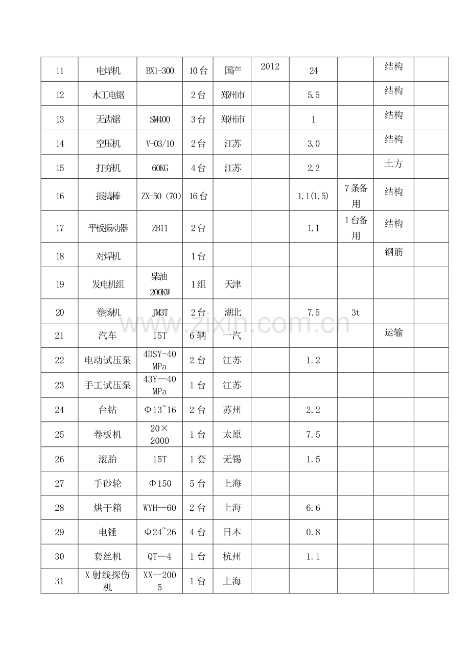 第三章-技术先进性机械设备适用性讲解学习.doc_第2页