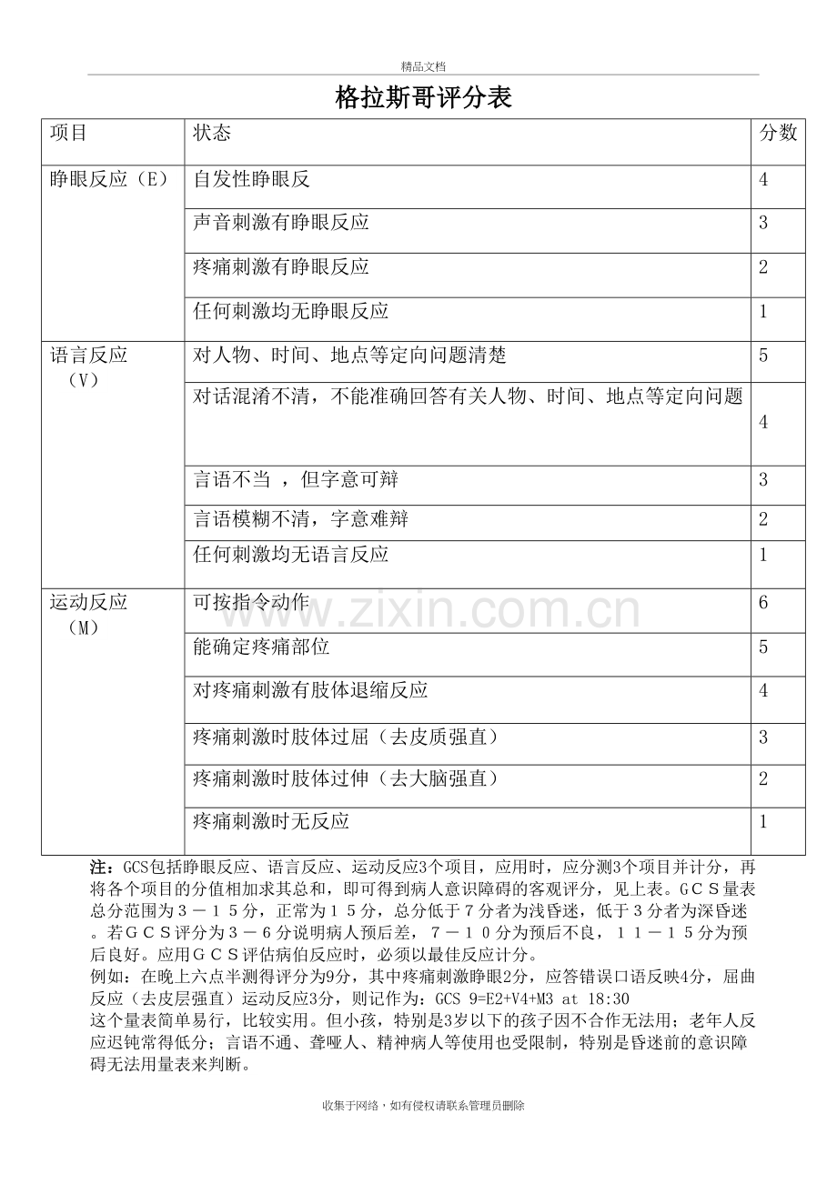 格拉斯哥评分复习课程.doc_第2页