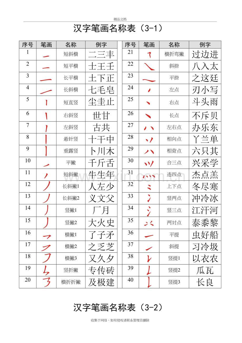 汉字笔画名称表(大全)资料讲解.doc_第2页