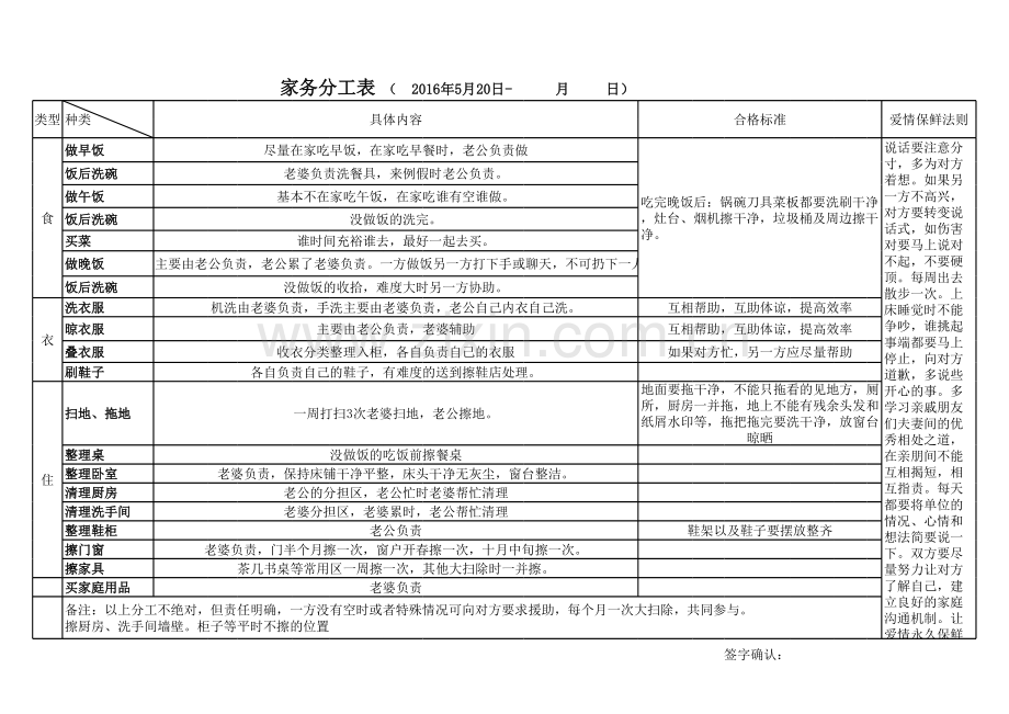 家务分工表电子教案.xls_第1页