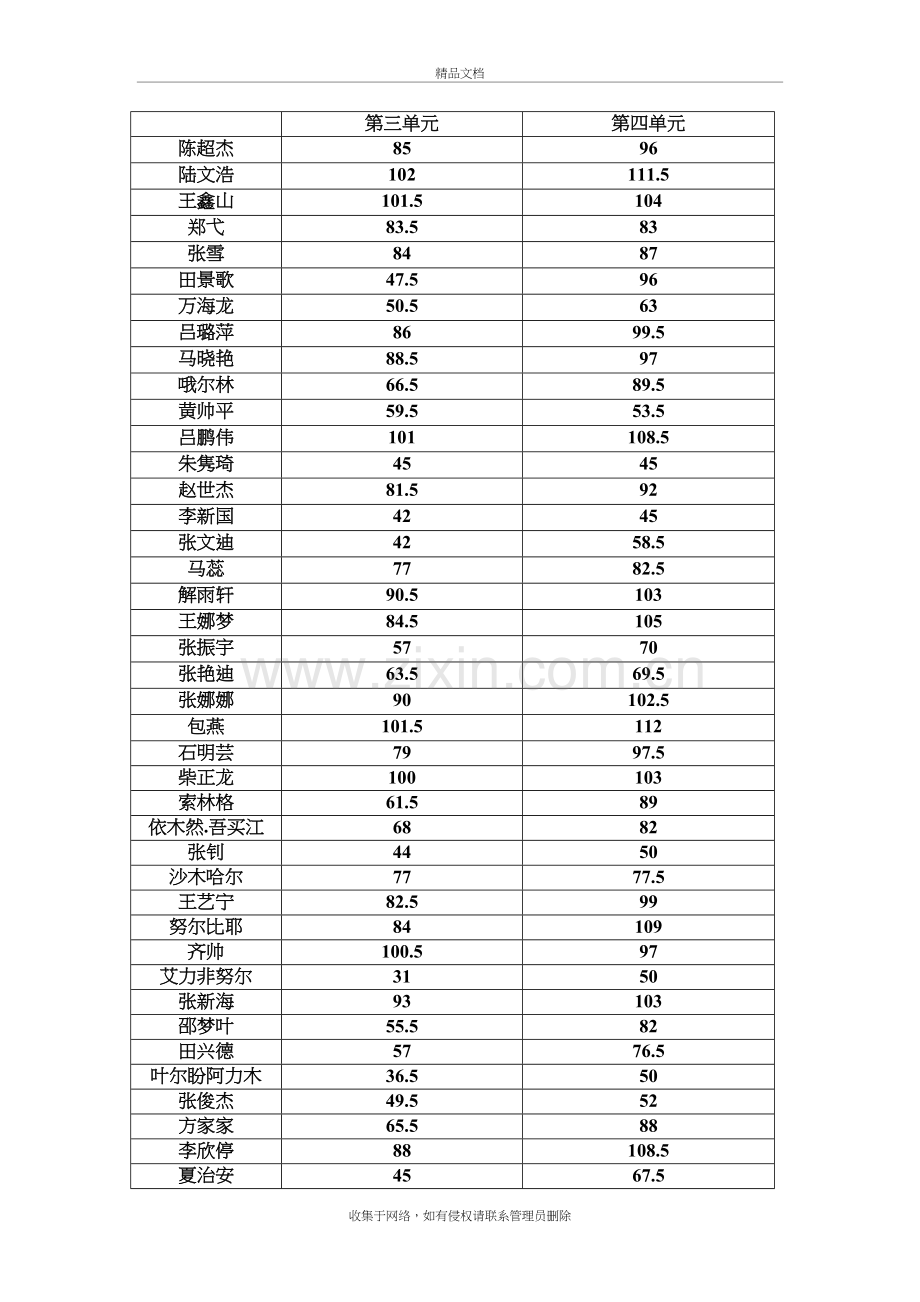 语文试卷分析讲解学习.doc_第2页