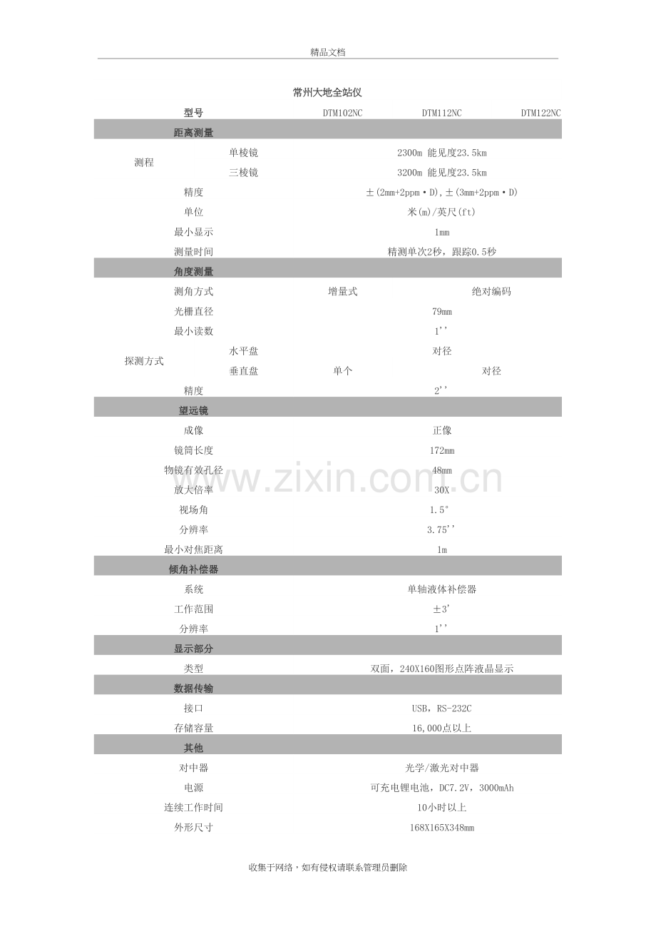 常州大地全站仪培训资料.doc_第2页