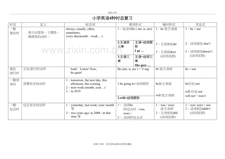 小学英语4种时态总结表格培训讲学.doc_第2页
