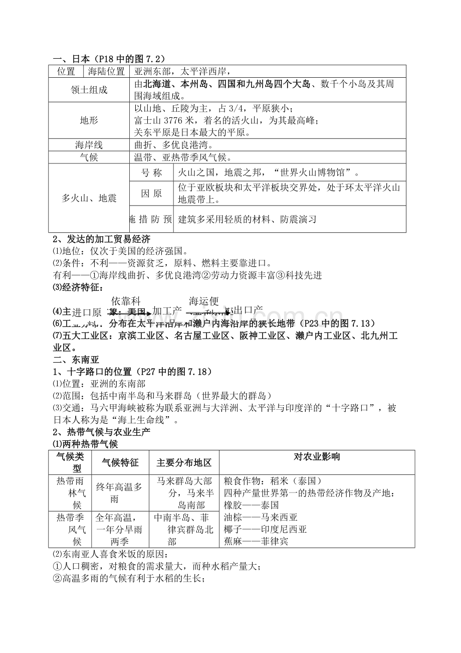 七年级下册地理知识点归纳与总结12171教学内容.doc_第2页