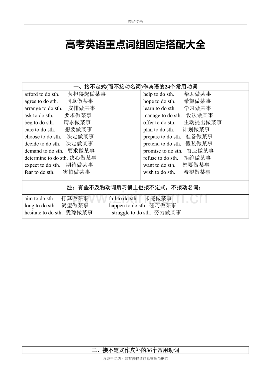 高考英语重点词组固定搭配大全72905教学提纲.doc_第2页