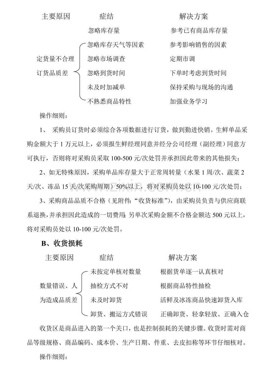生鲜损耗控制制度及报损流程电子教案.doc_第2页