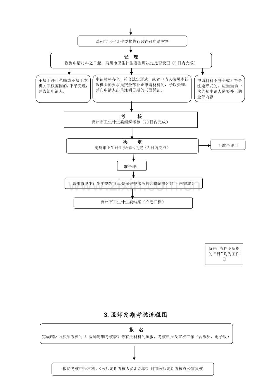 禹州卫生计生委行政职权运行流程图电子教案.doc_第2页