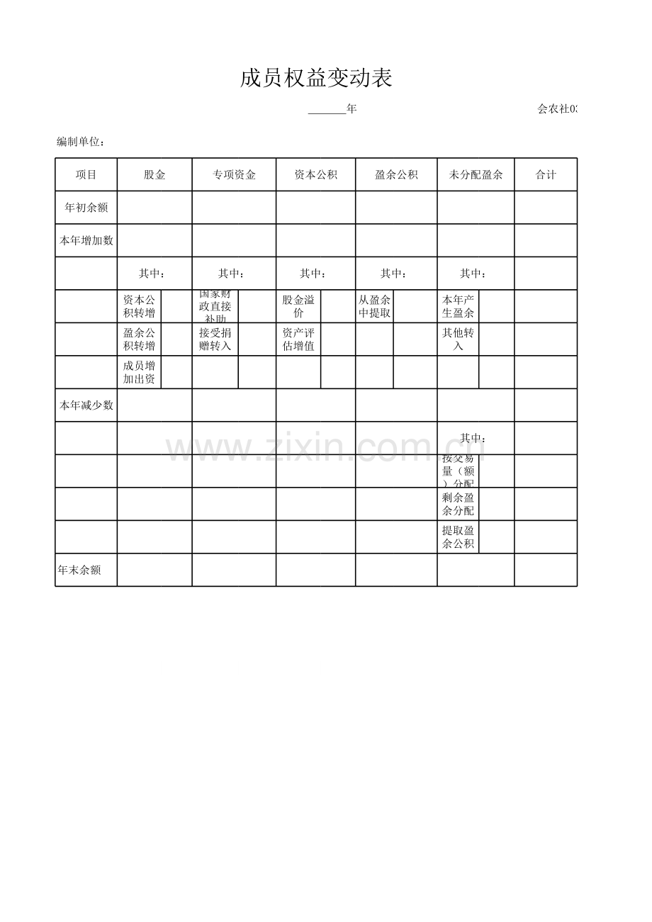 成员权益变动表教学教材.xls_第1页
