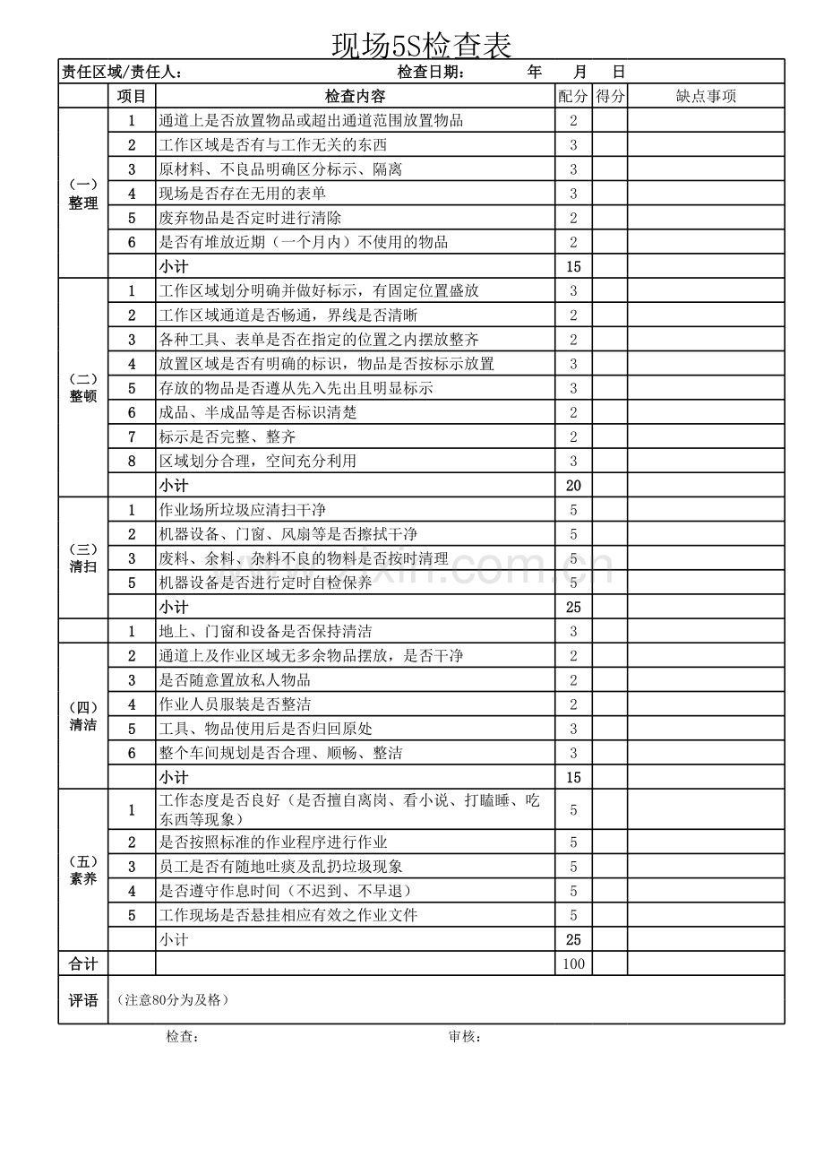 现场5S检查表演示教学.xls_第1页