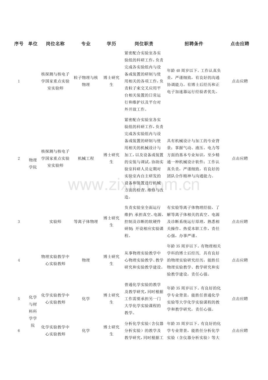 中国科学技术大学招聘人才启事演示教学.doc_第2页