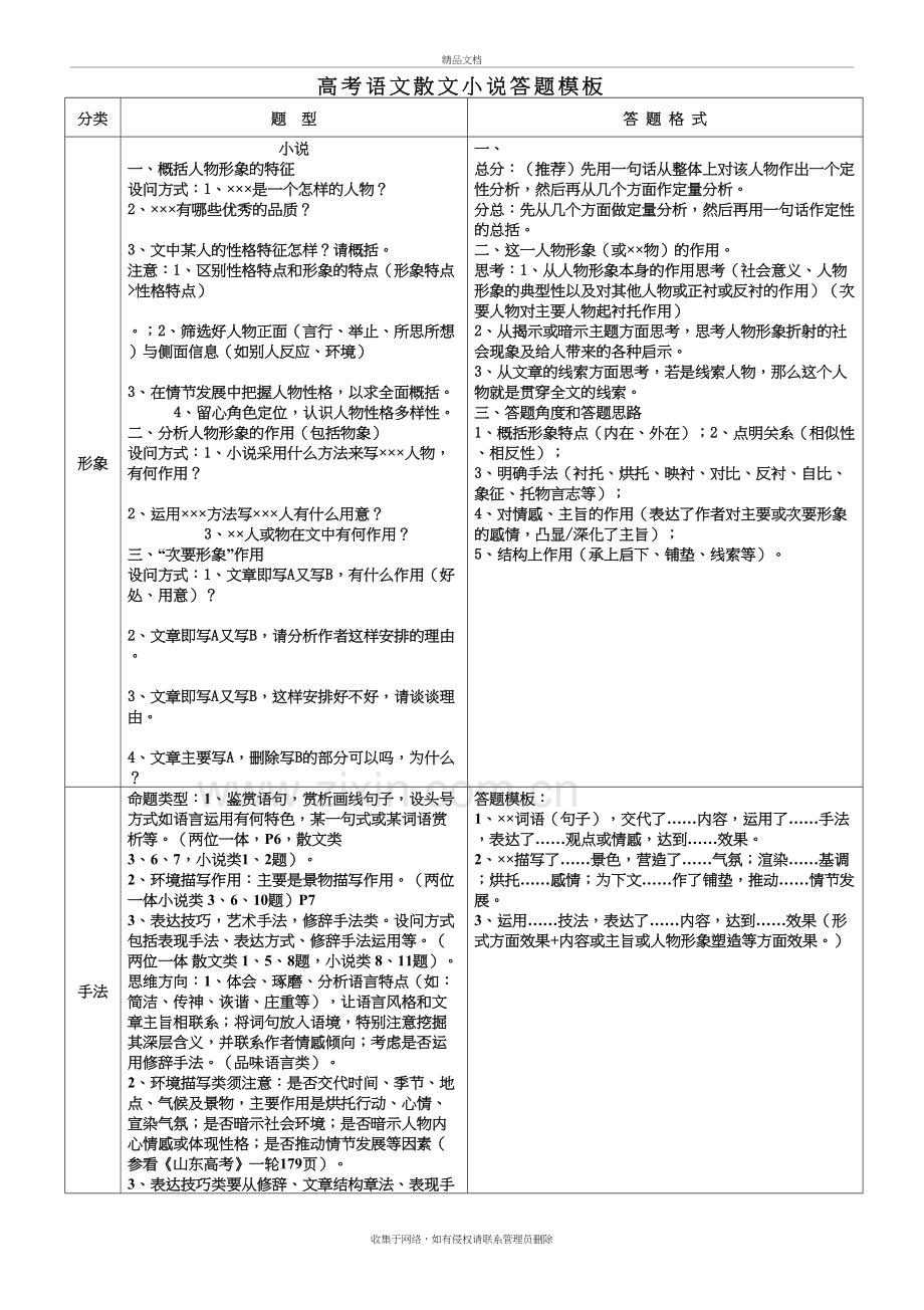 高考语文散文小说答题模板资料.doc_第2页