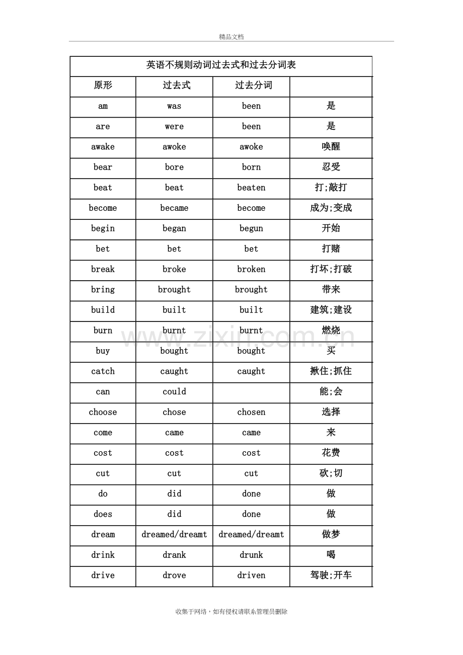 英语不规则动词过去式和过去分词表教学文案.docx_第2页