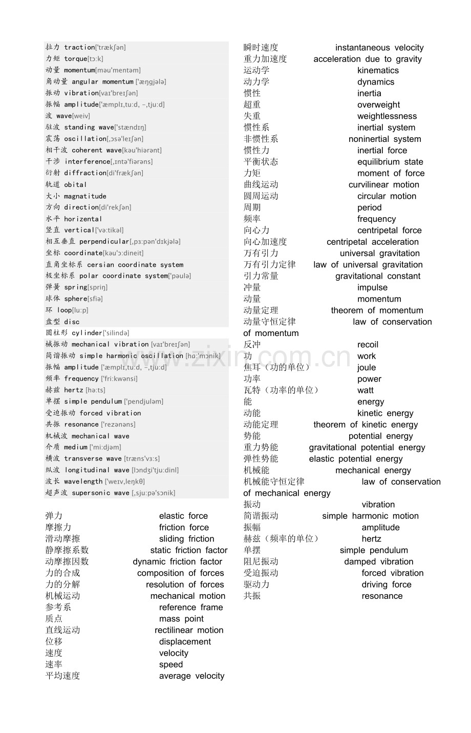 高中物理英语词汇教学文案.doc_第2页