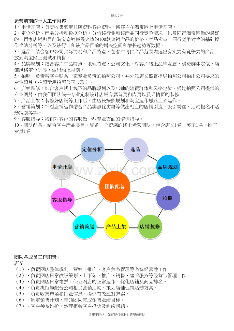 运营工作内容讲课稿.doc_第2页