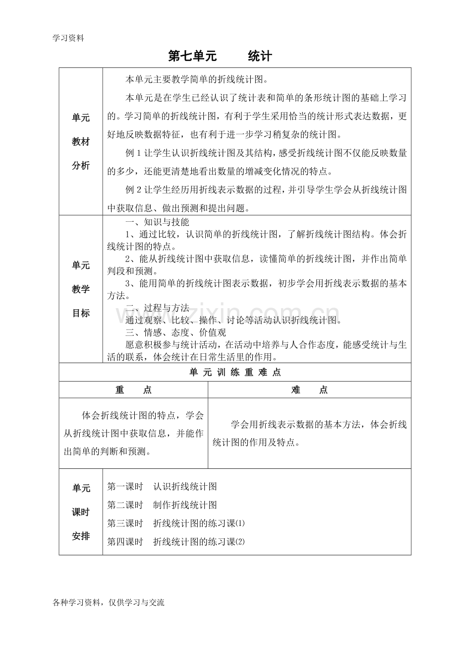 人教版四年级数学下册电子教案第七单元复习课程.doc_第1页