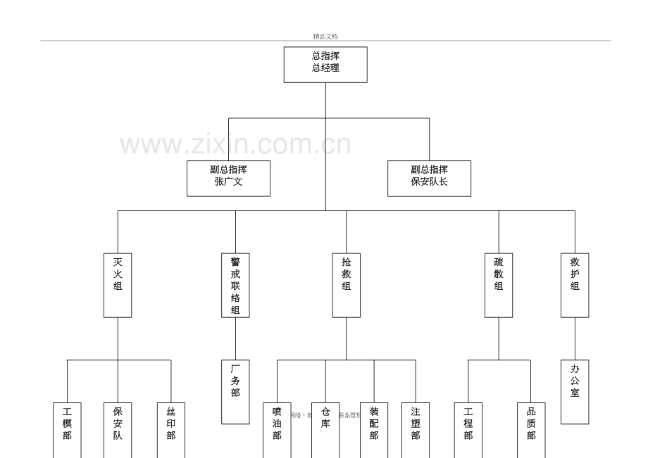 消防组织架构图教学文案.doc_第2页