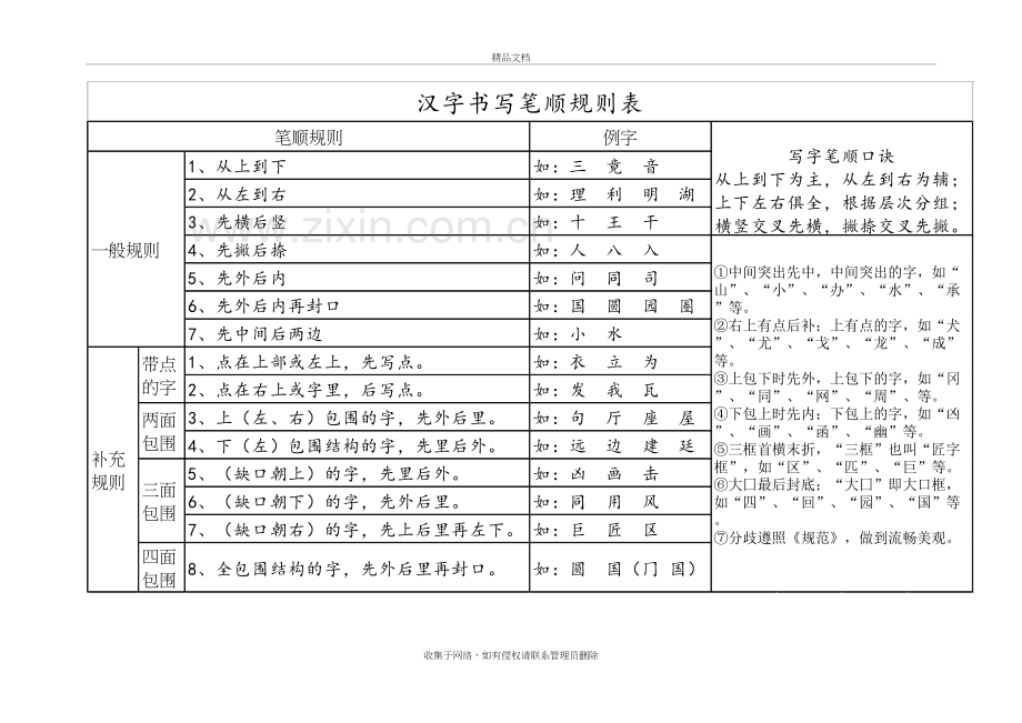 汉字笔画名称和笔顺规则表word版本.doc_第2页