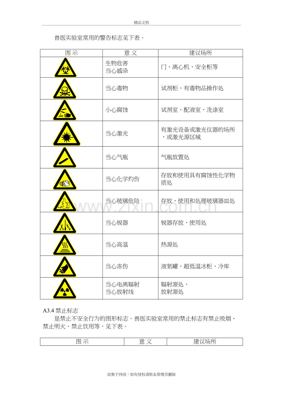 实验室标识复习课程.doc_第2页