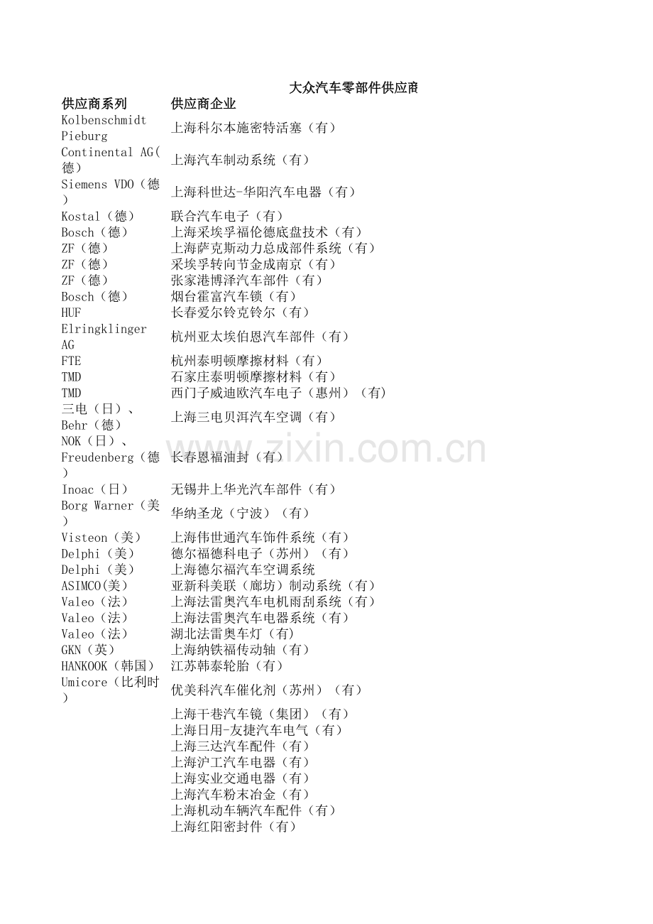 一汽大众供应商体系培训讲学.xls_第1页