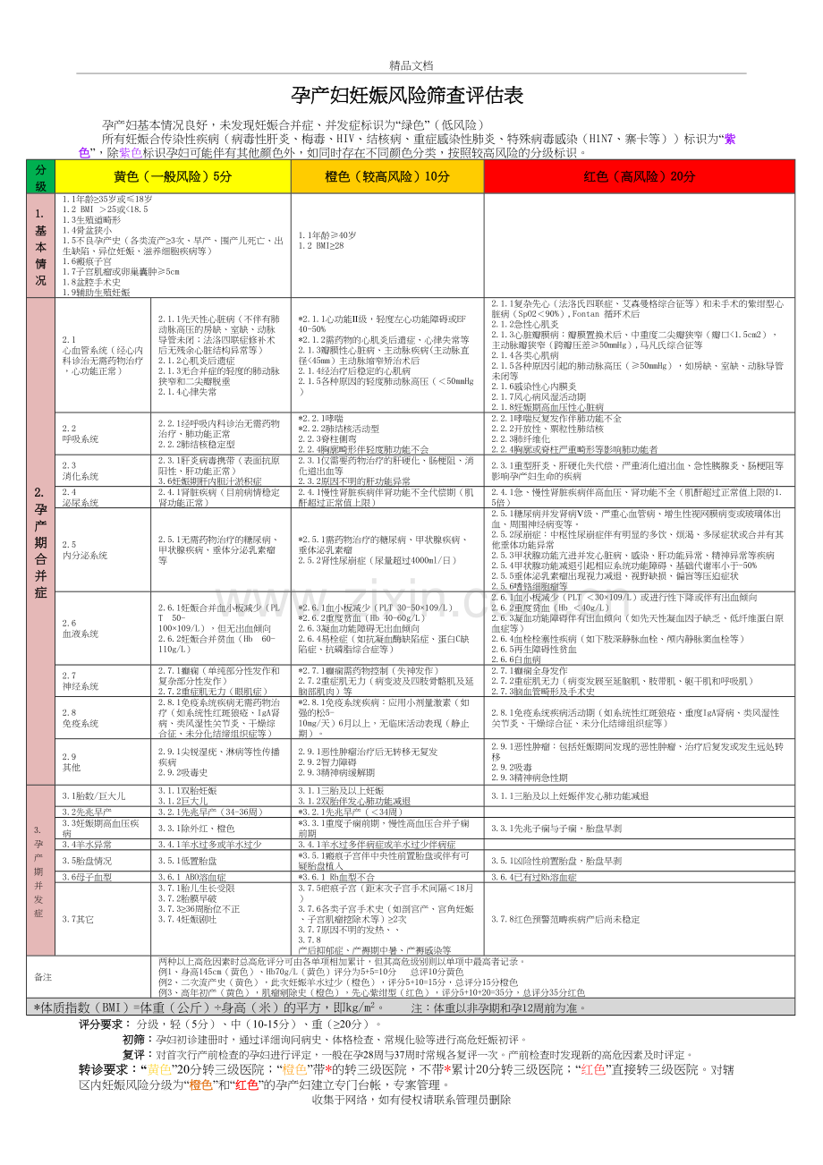 高危妊娠评分表2019(新版)讲解学习.doc_第2页