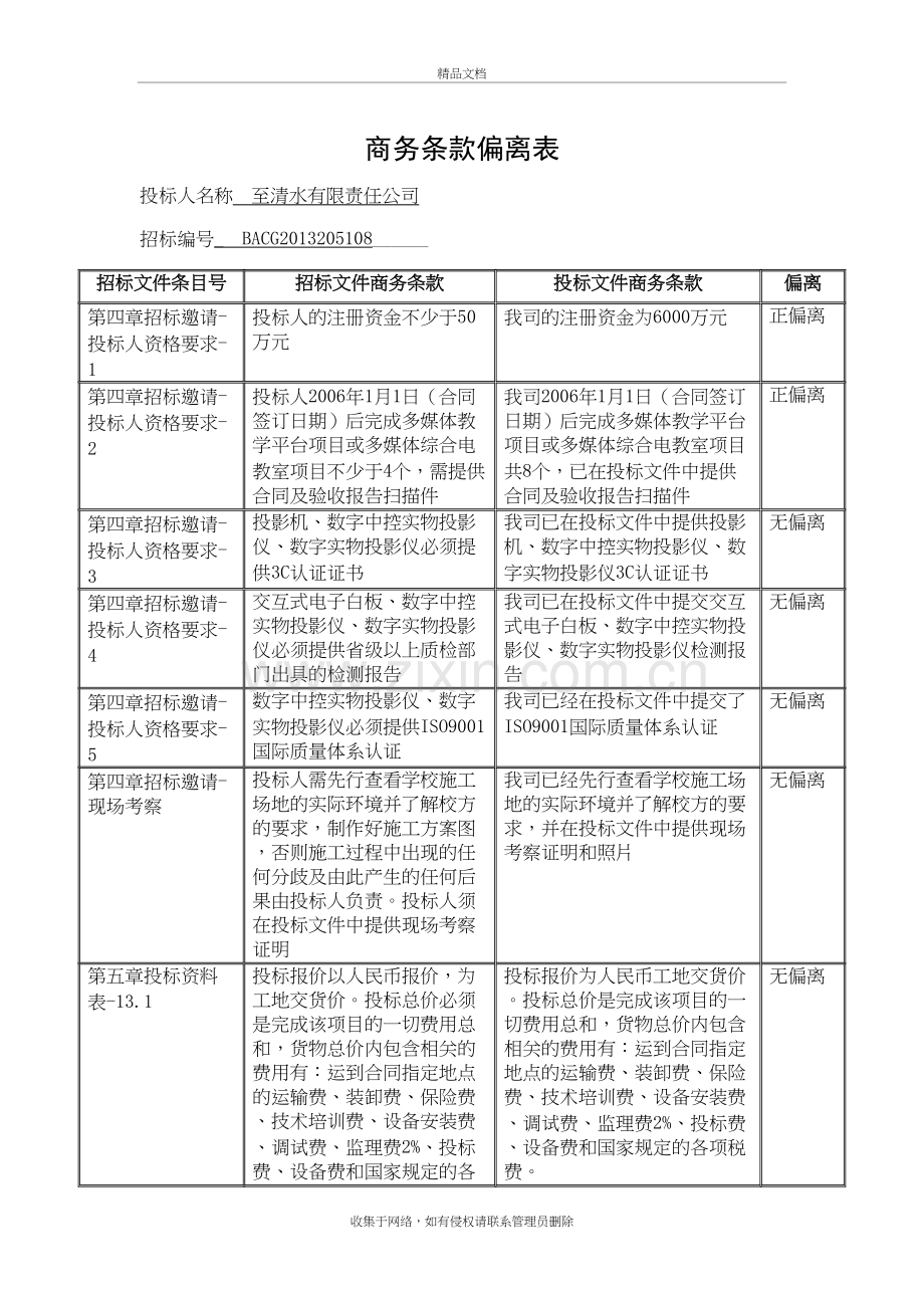 商务偏离表模板教学文稿.doc_第2页