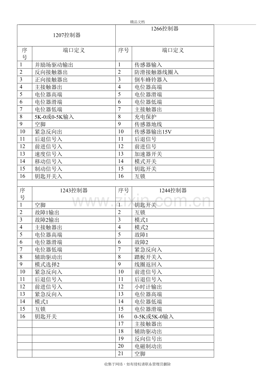 柯蒂斯常用控制器端口定义表讲课教案.doc_第2页
