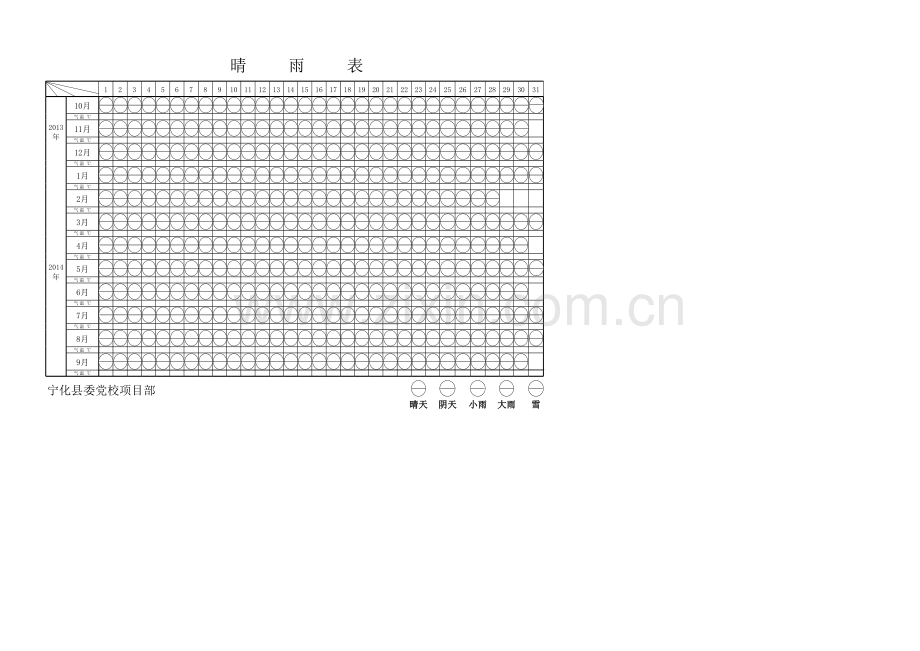 晴雨表表格培训讲学.xls_第1页