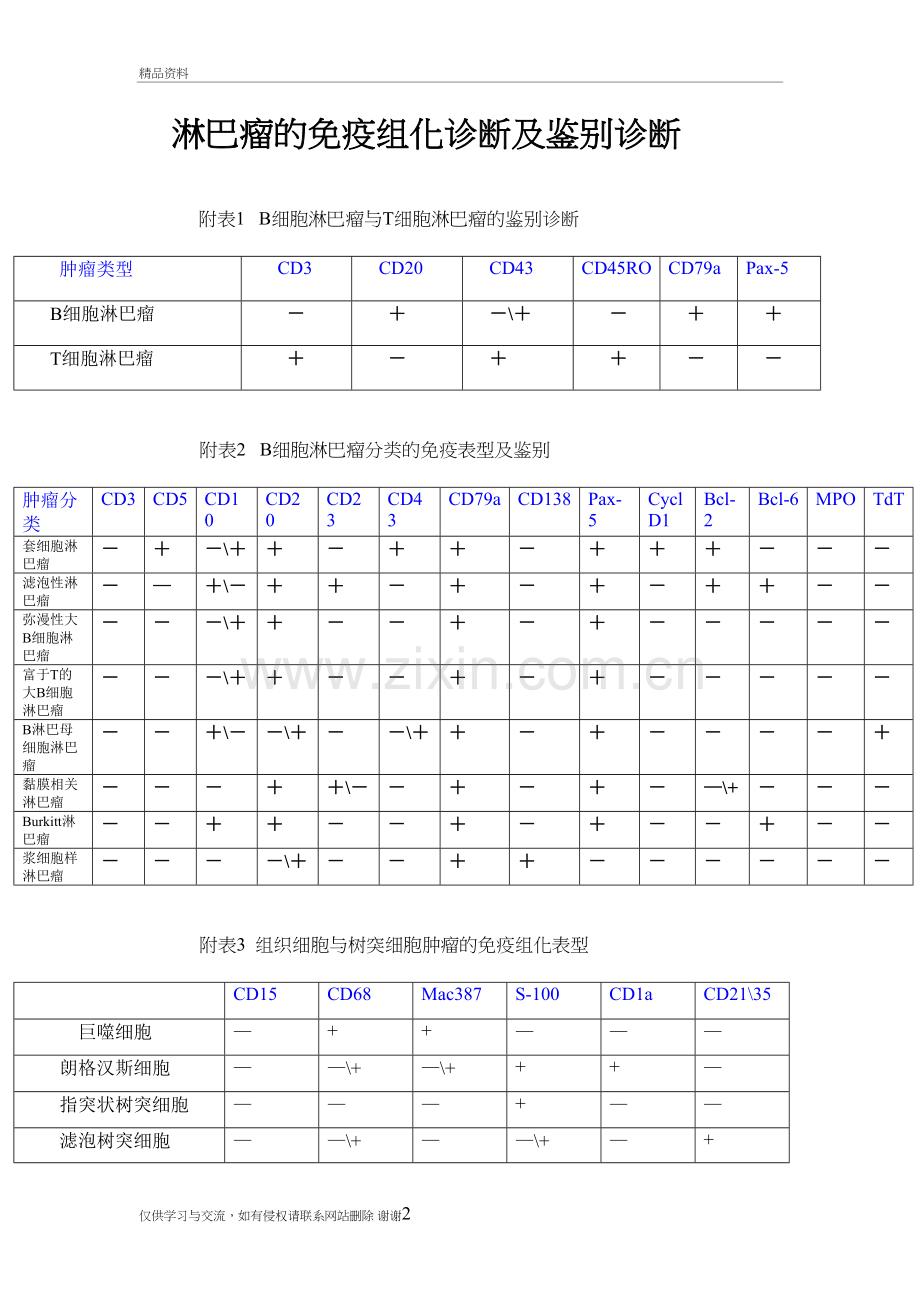 淋巴瘤的免疫组化诊断及鉴别诊断表.备课讲稿.doc_第2页