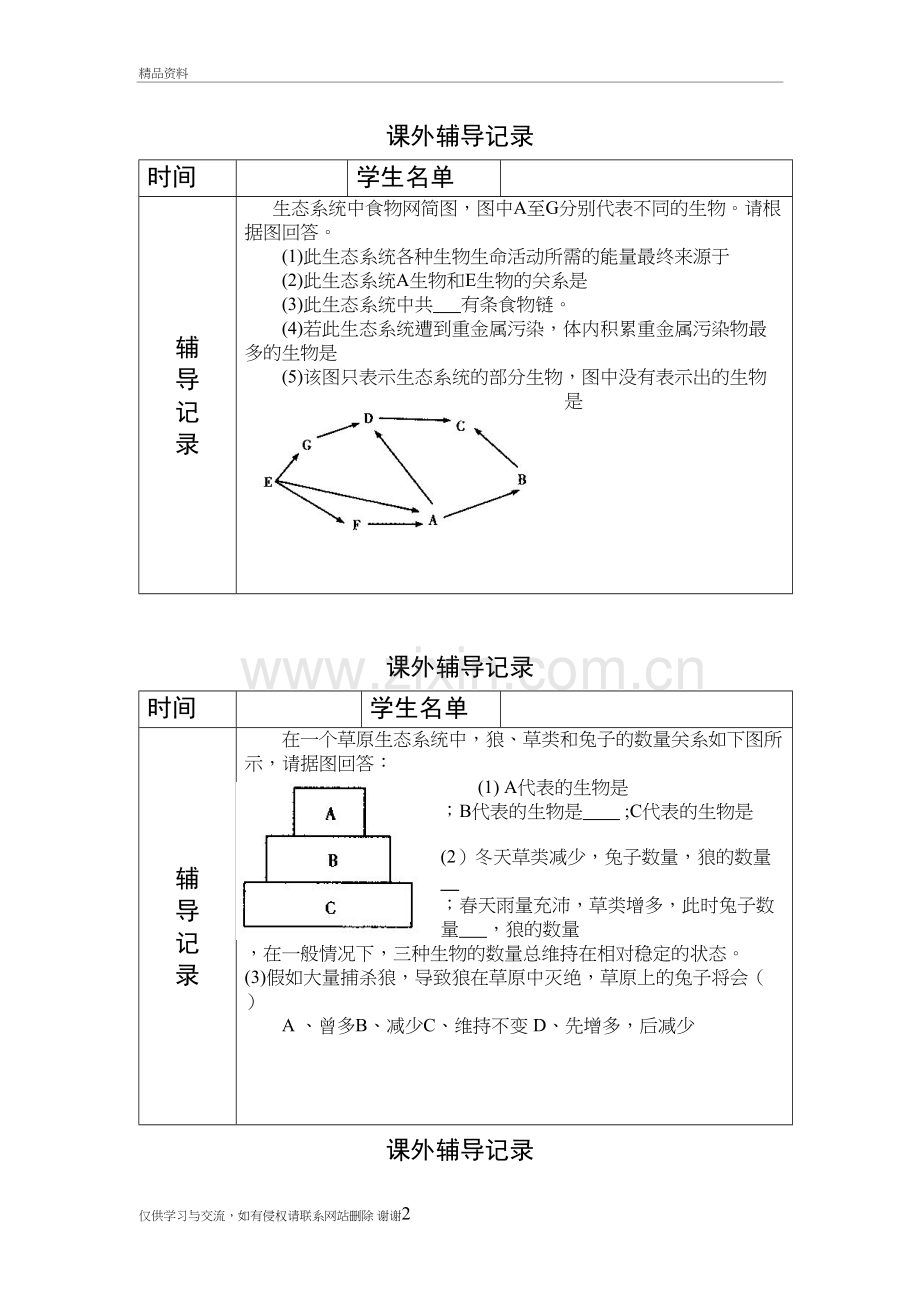 生物课外辅导记录(2)培训讲学.doc_第2页