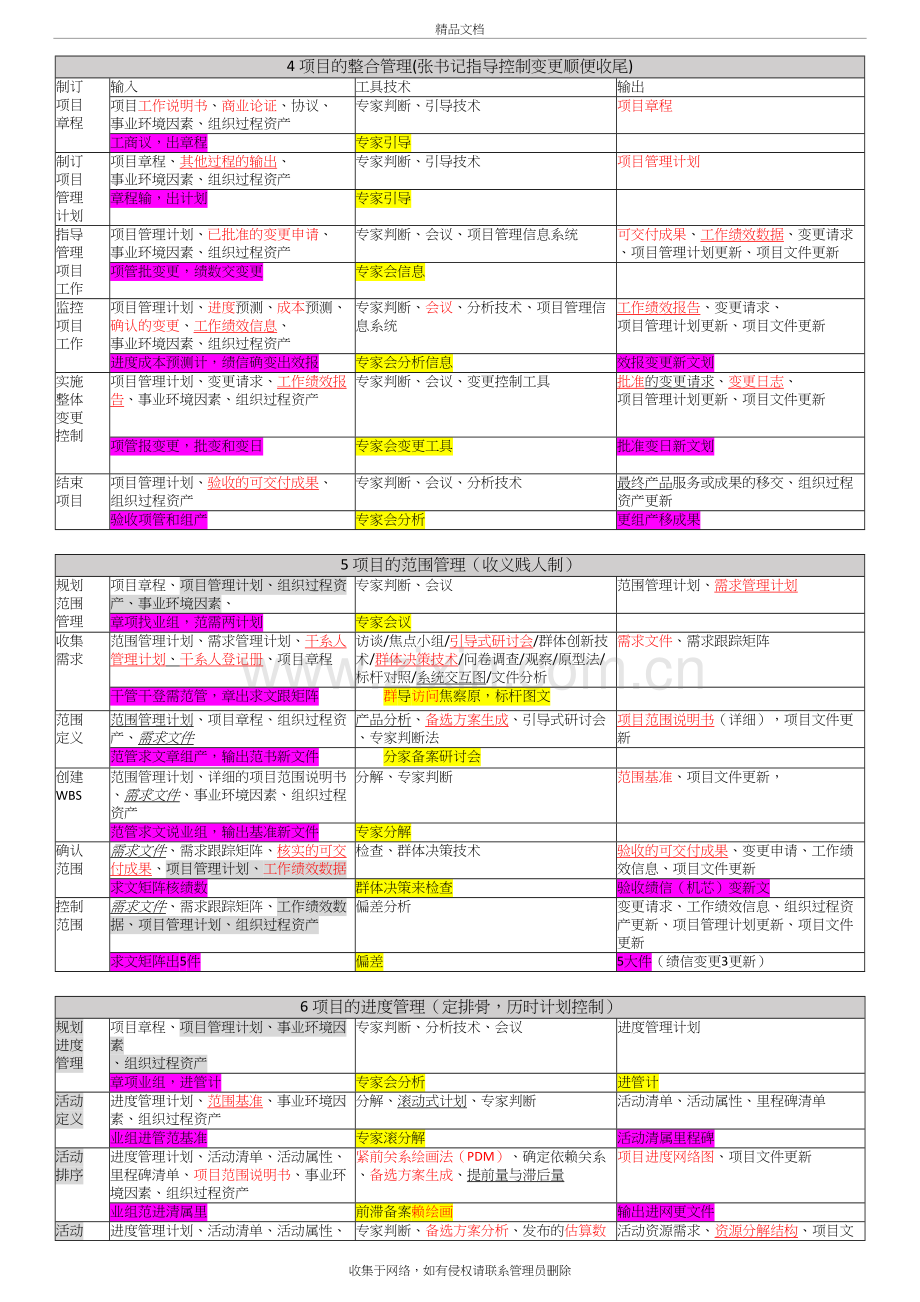 PMP10大管理44个过程口诀背诵版演示教学.docx_第2页