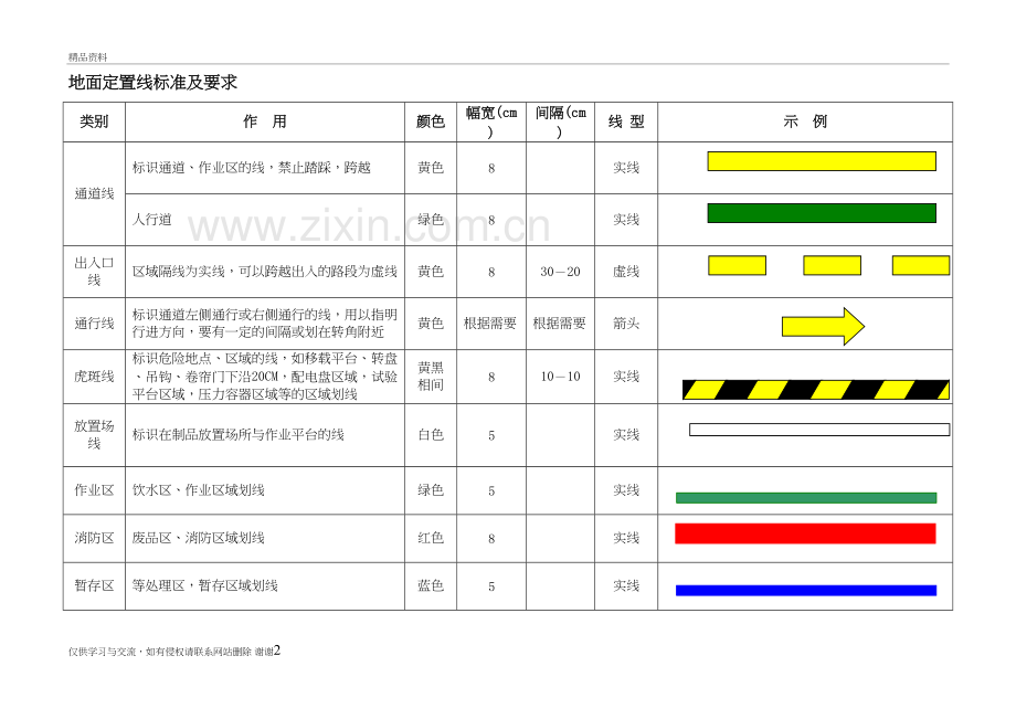 工厂定置线划线标准参考教学文稿.doc_第2页